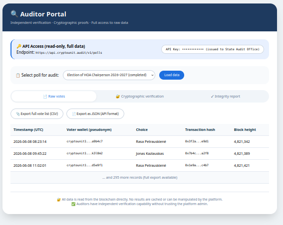 Auditor portal