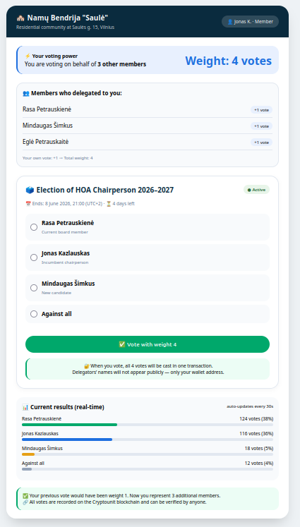 Delegate dashboard